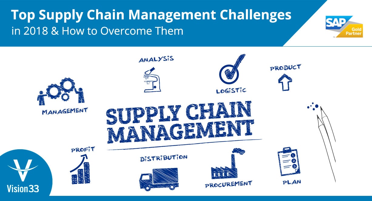 Top Supply Chain Management Challenges & How to Them